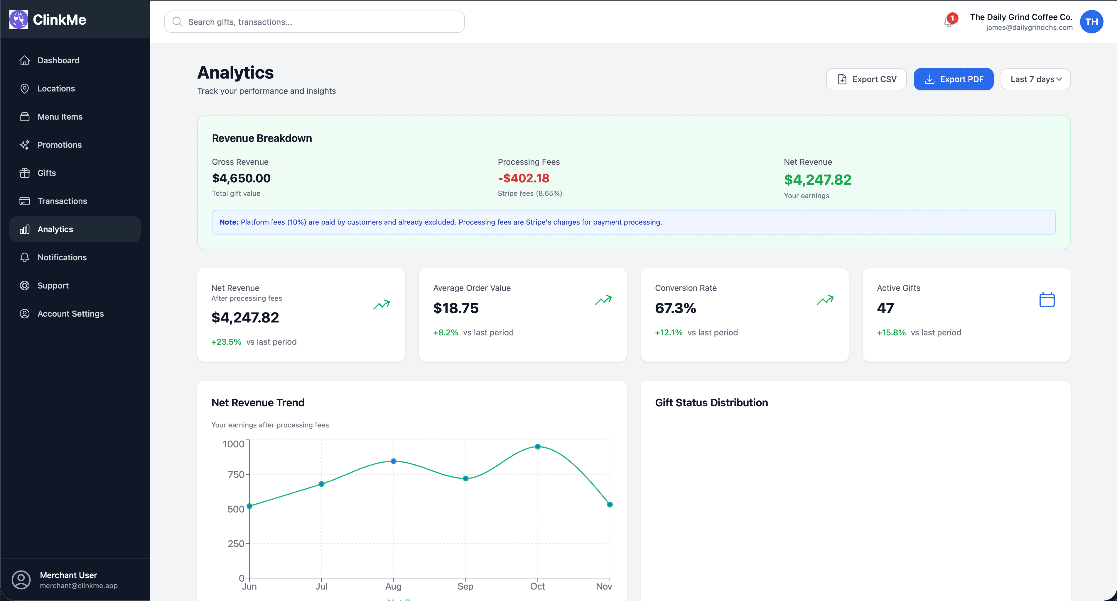 Analytics dashboard with revenue charts and performance metrics